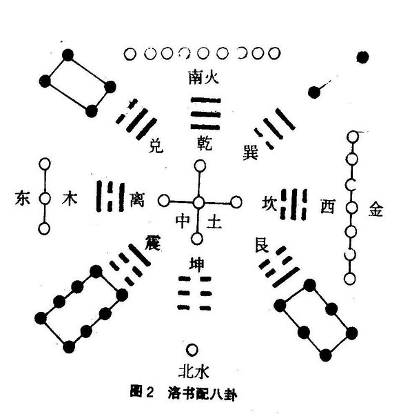 文化沙龙——易学第一讲:从河图洛书讲起,了解《易经》基础 - 活动