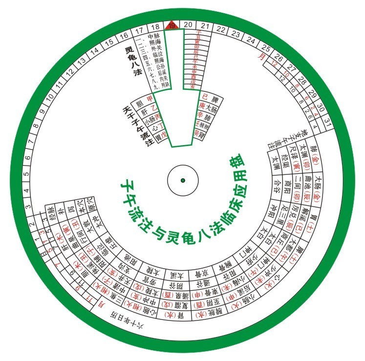 12月6日【上海易文化讲坛】第239期【八卦与灵龟八法】