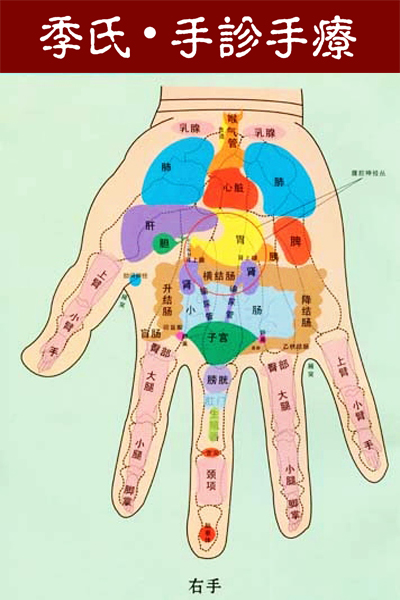 【季氏手诊手疗】反射区诊断,五种常见症状调理手法《下篇》