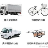 咸鱼能开光