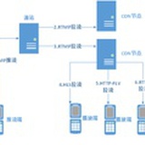 ryan即将南下