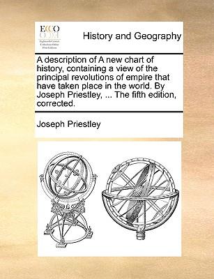 A   Description of a New Chart of History, Containing a View of the Principal Revolutions of Empire That Have Taken Place in the World. by Joseph Prie