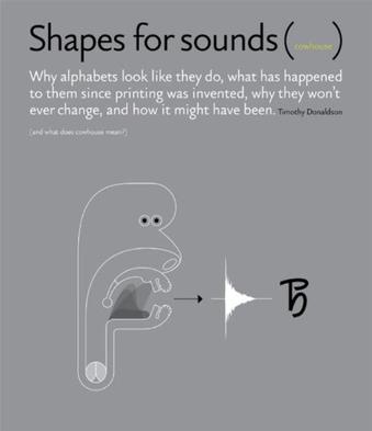 Shapes for sounds